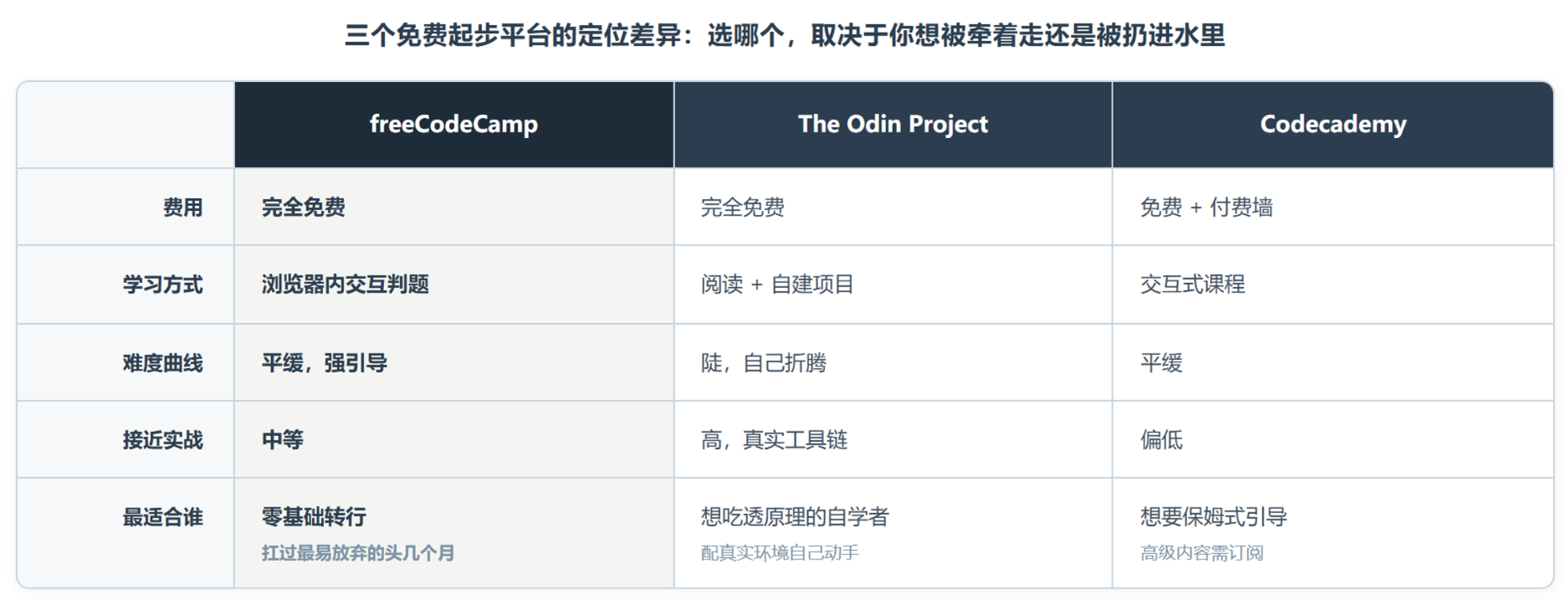 freeCodeCamp:GitHub 全站第一,却几乎没人读过它的代码