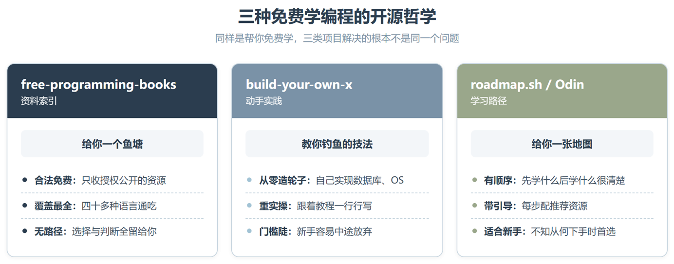 free-programming-books:最大的合法免费学习资源索引