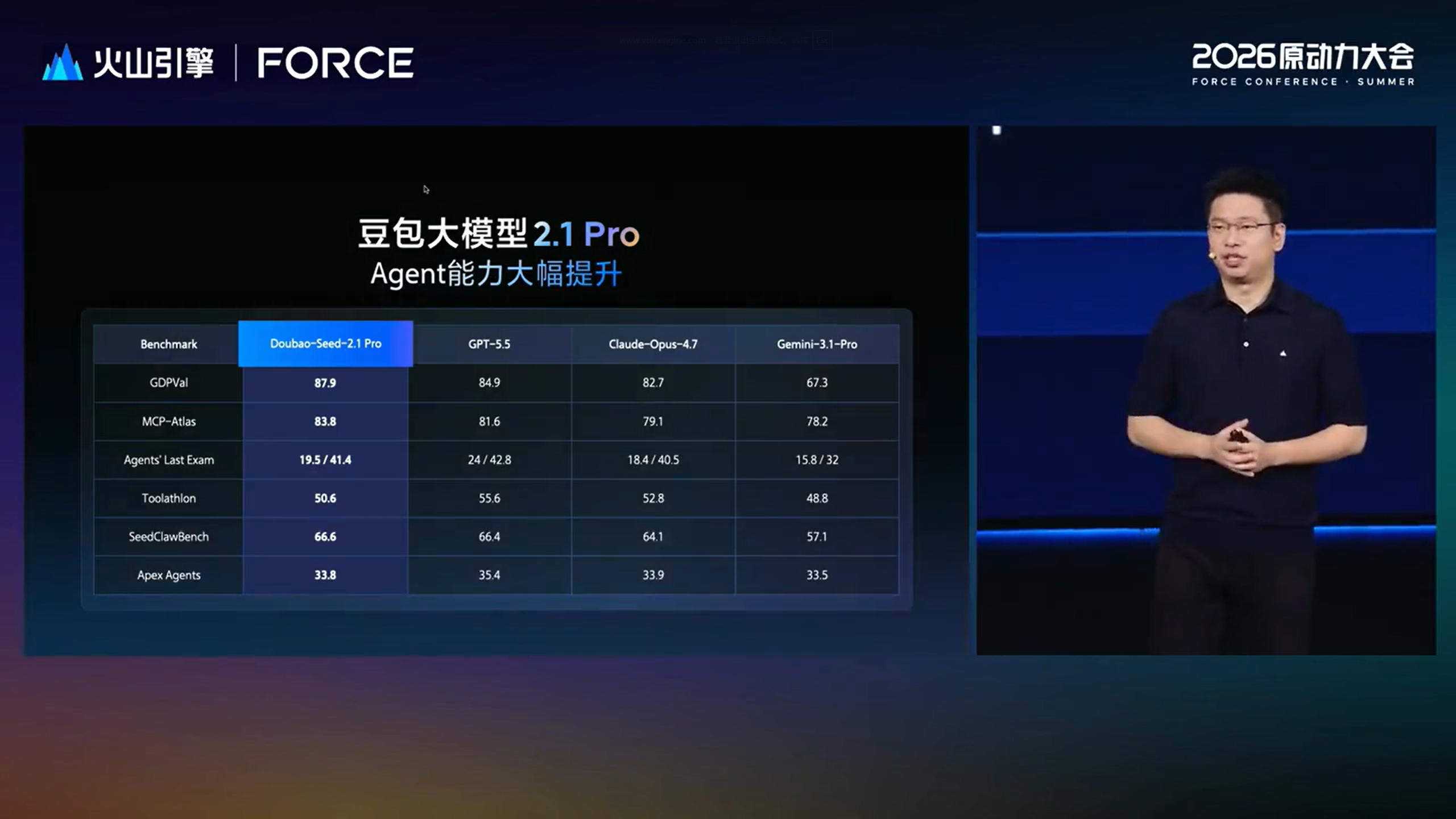 豆包2.1 Pro 实测:国产大模型杀进"生产级",编程和Agent这次是真的能打了