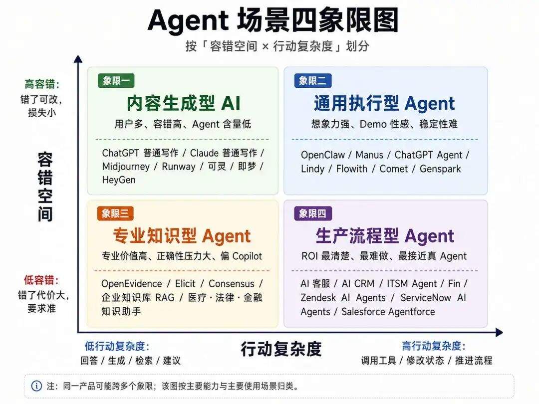 OpenClaw、WorkBuddy、Loop 工程:谁在火,谁有用,谁还在 Demo