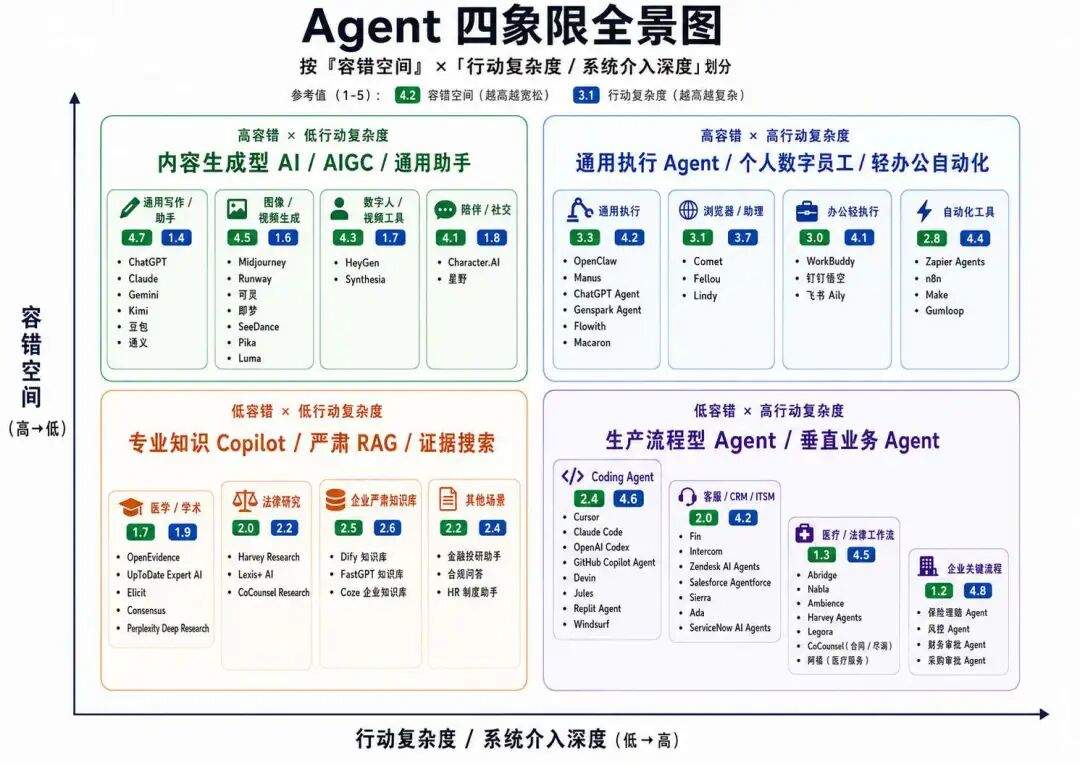 OpenClaw、WorkBuddy、Loop 工程:谁在火,谁有用,谁还在 Demo