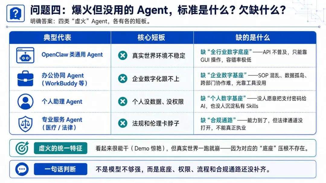 OpenClaw、WorkBuddy、Loop 工程:谁在火,谁有用,谁还在 Demo