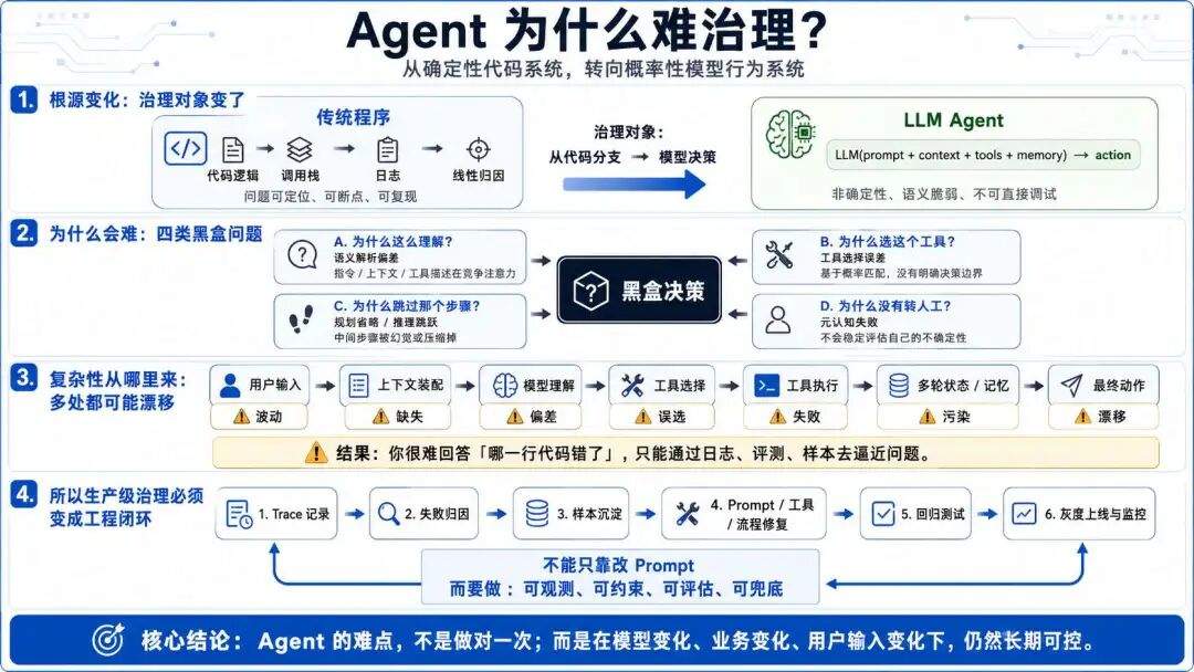 OpenClaw、WorkBuddy、Loop 工程:谁在火,谁有用,谁还在 Demo