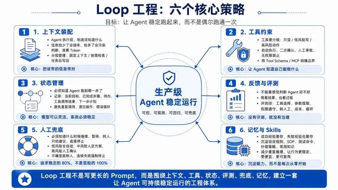 OpenClaw、WorkBuddy、Loop 工程:谁在火,谁有用,谁还在 Demo