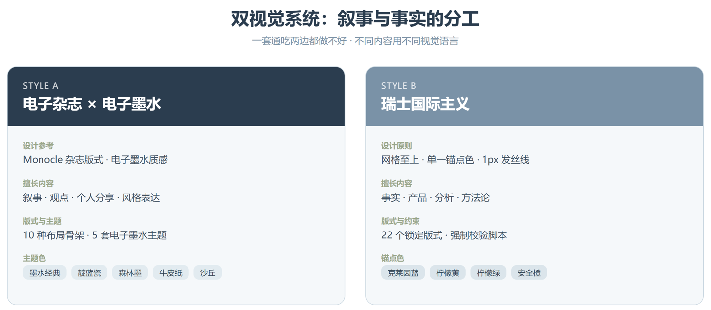 guizang-ppt-skill:把"让 AI 做幻灯片"这件事重新想了一遍