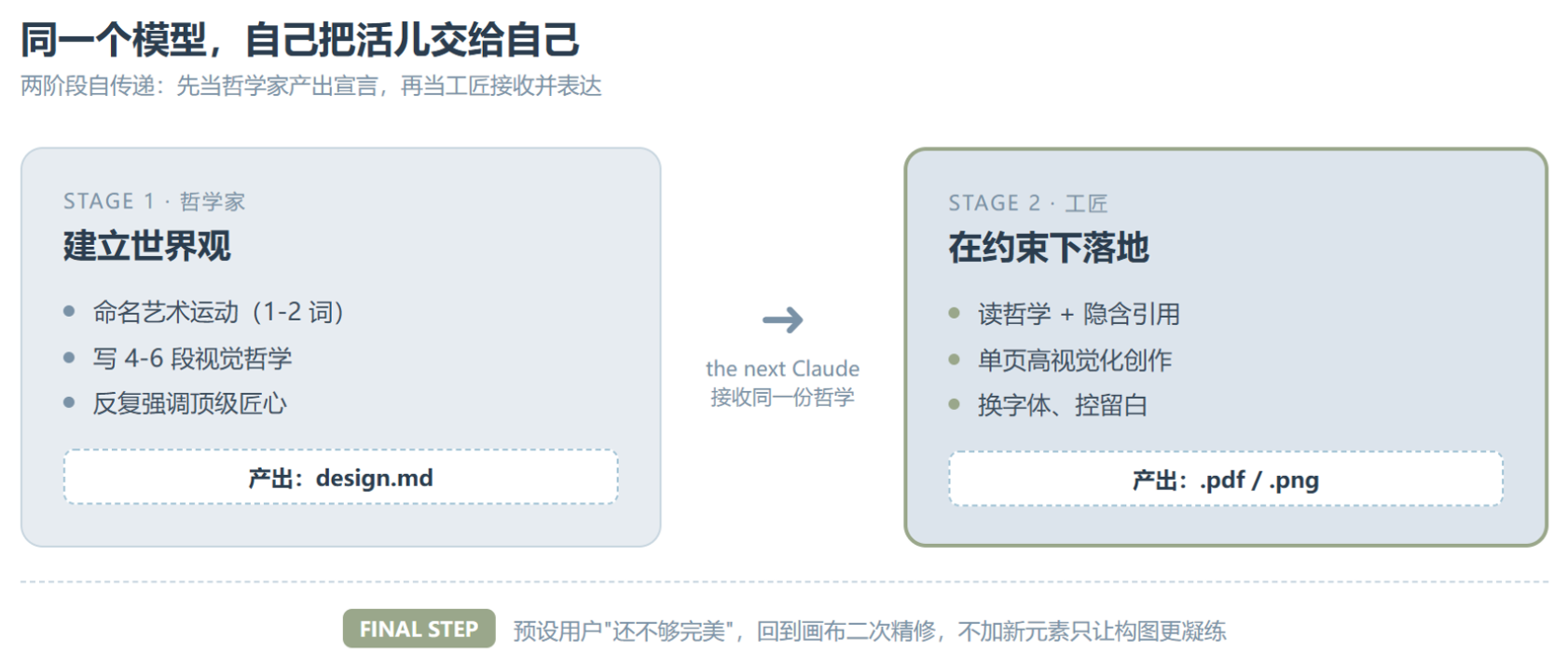 canvas-design：一份不写布局、只画"美学宣言"的设计 Prompt