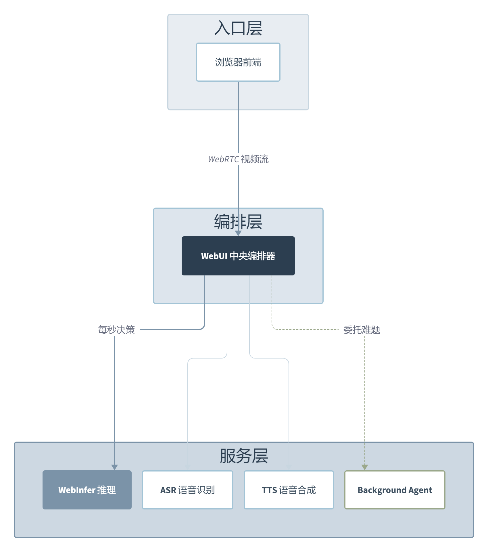 JoyAI-VL-Interaction：这不是视频理解，这是"在场感"
