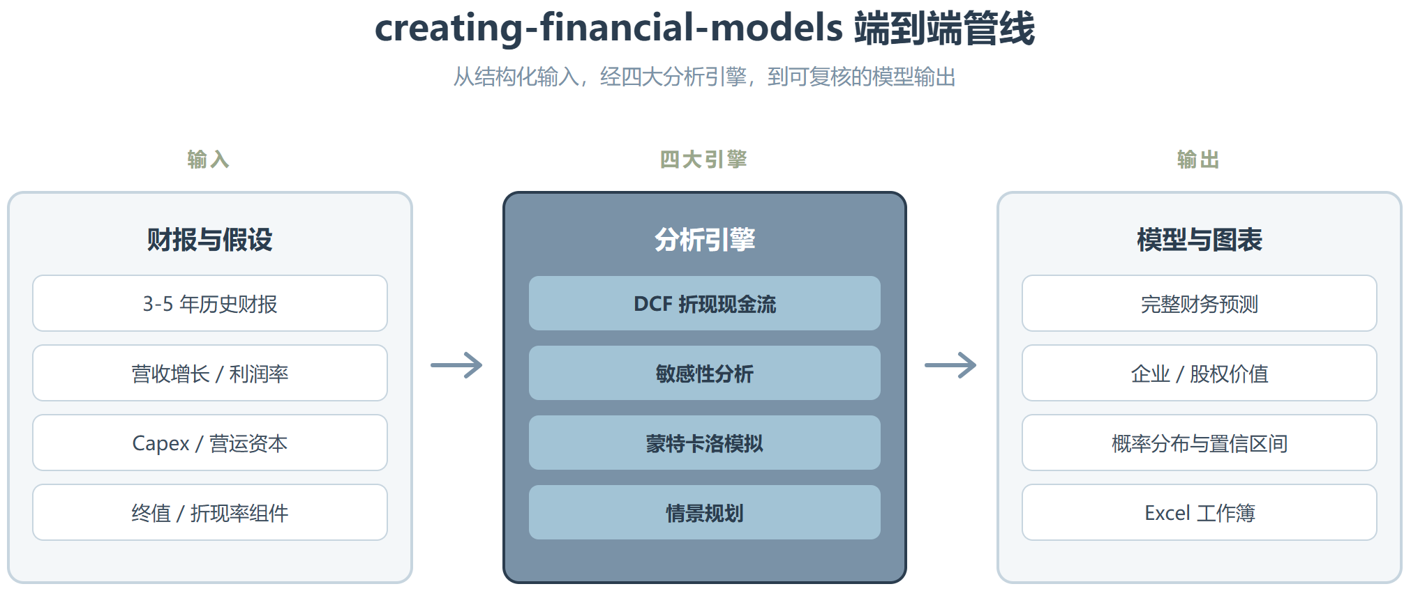 creating-financial-models：把投行分析师的活全包了