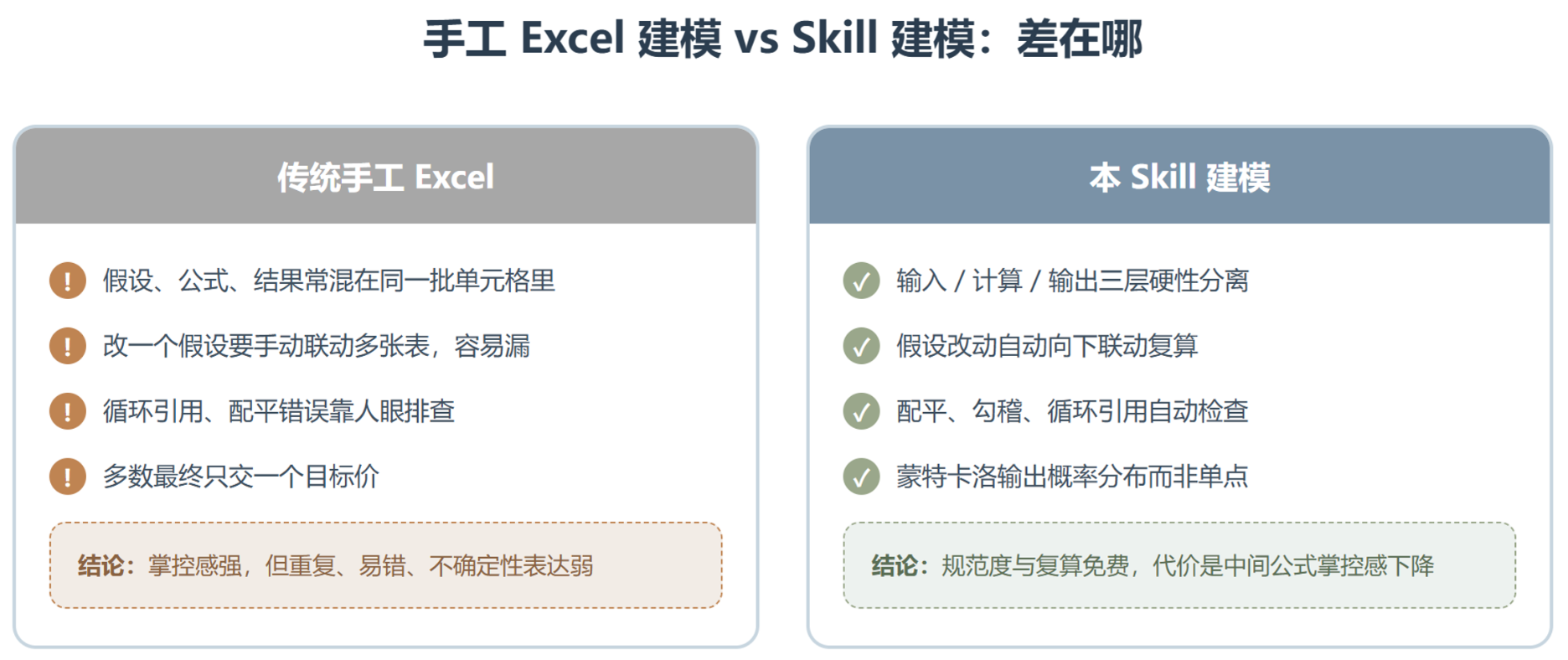 creating-financial-models：把投行分析师的活全包了