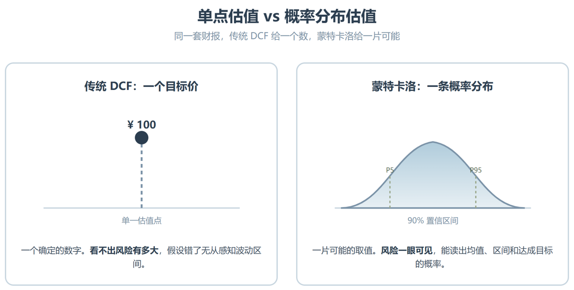 creating-financial-models：把投行分析师的活全包了