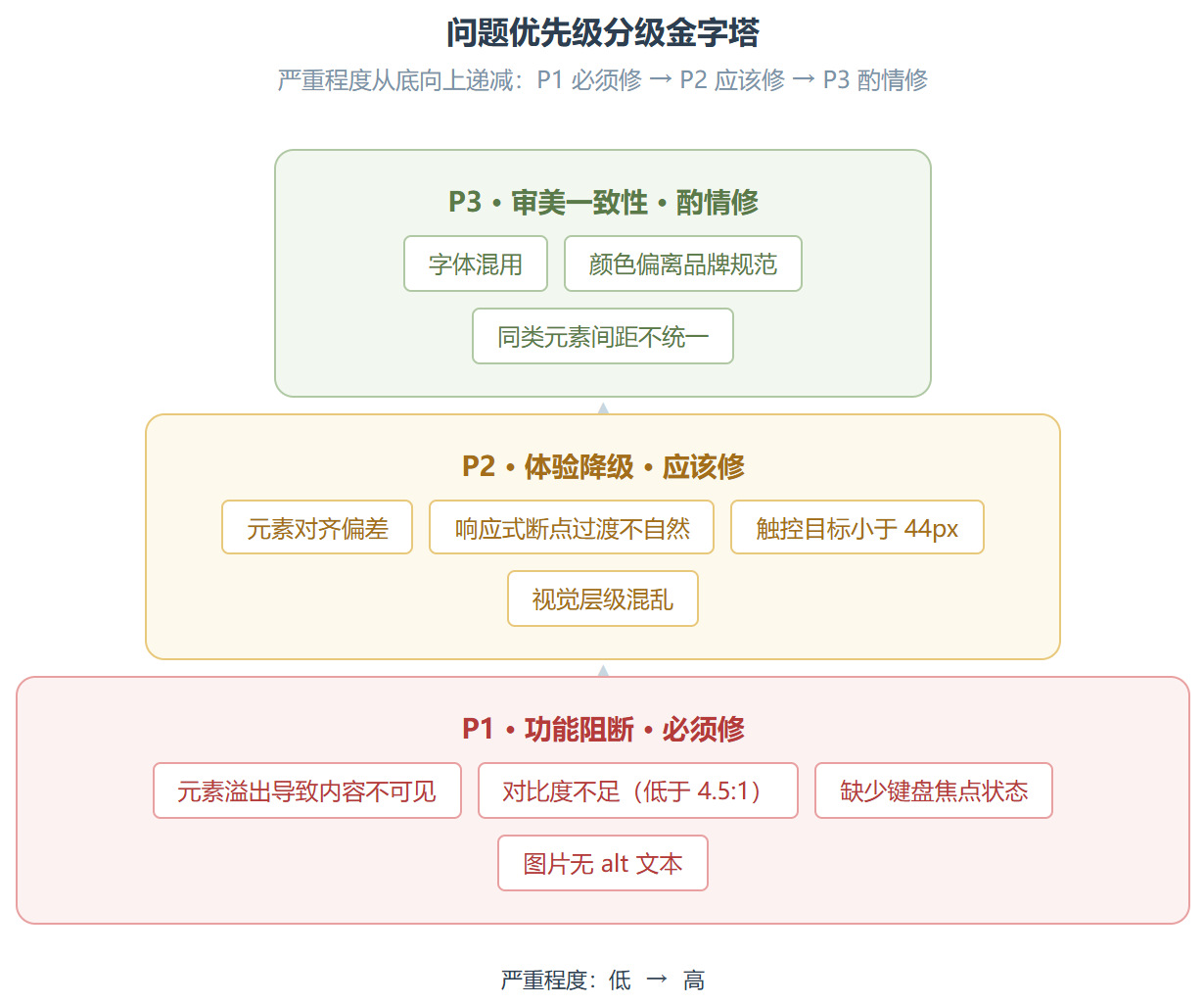 web-design-reviewer:网页设计师的噩梦还是救星?