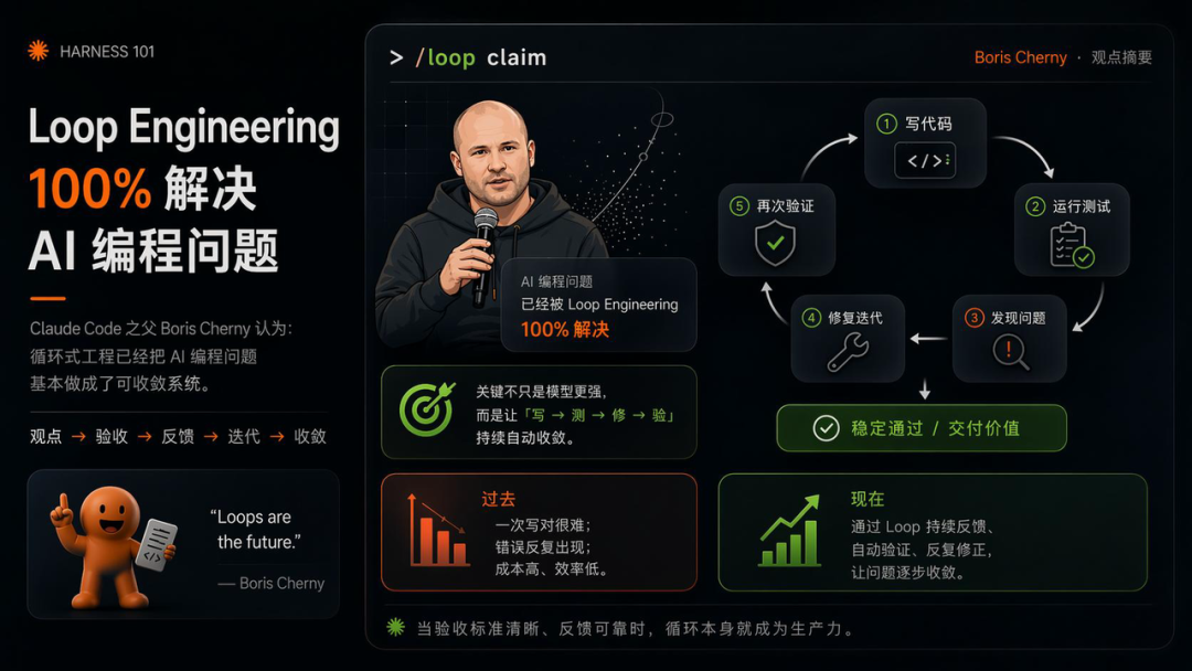 Loop Engineering 到底是什么？看这一篇就够了