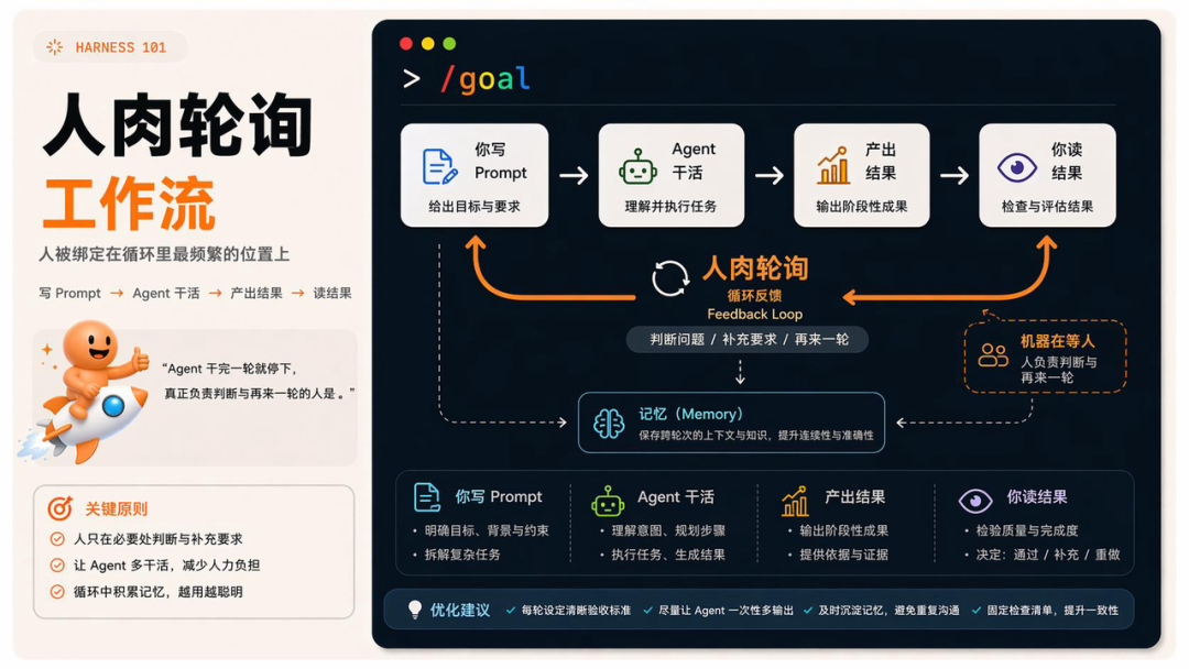 Loop Engineering 到底是什么？看这一篇就够了