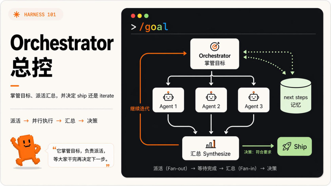 Loop Engineering 到底是什么？看这一篇就够了