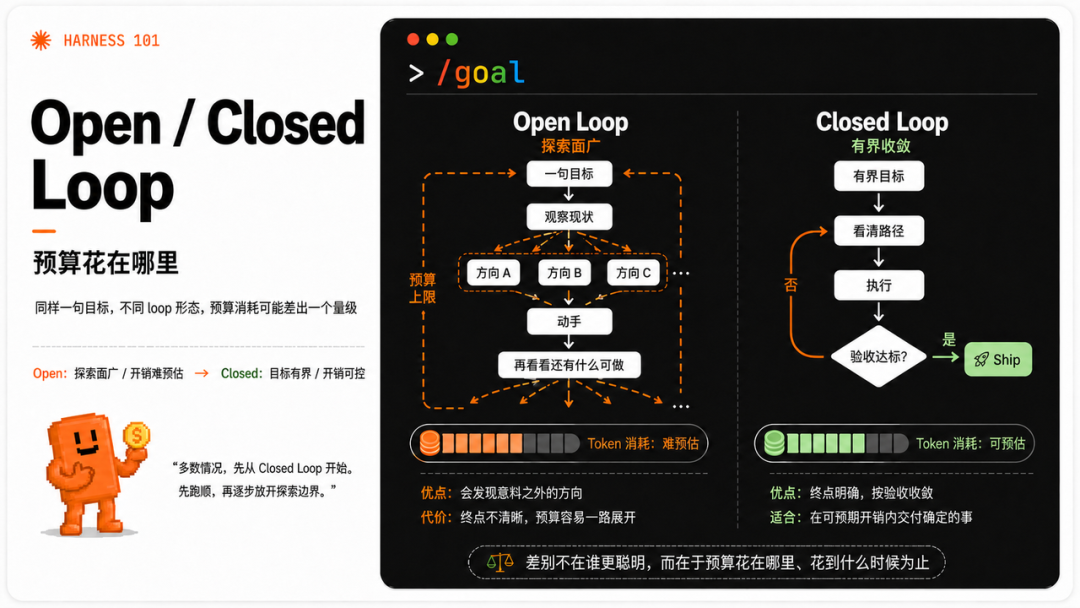 Loop Engineering 到底是什么？看这一篇就够了