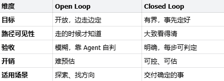 Loop Engineering 到底是什么？看这一篇就够了