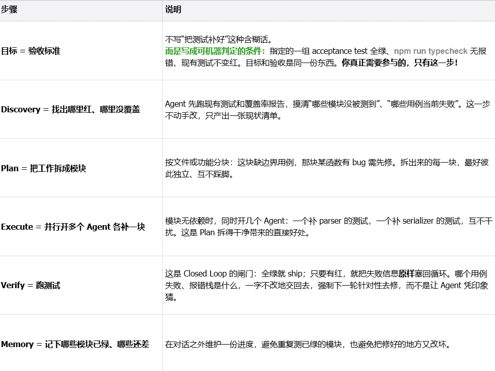 Loop Engineering 到底是什么？看这一篇就够了
