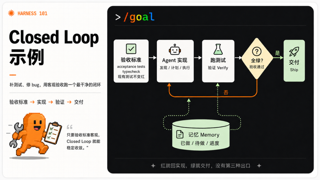 Loop Engineering 到底是什么？看这一篇就够了