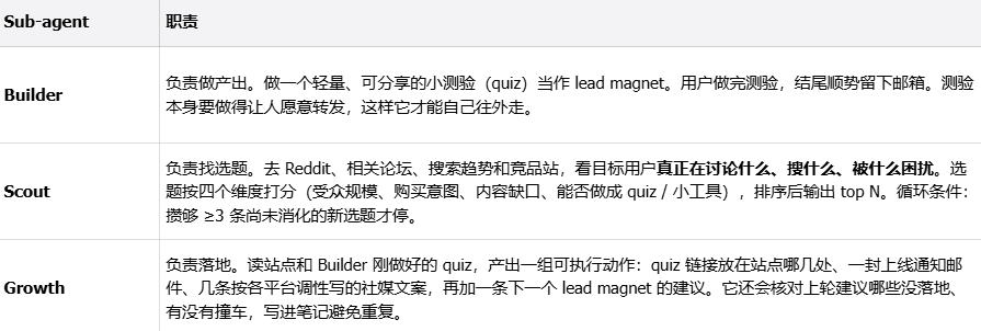 Loop Engineering 到底是什么？看这一篇就够了