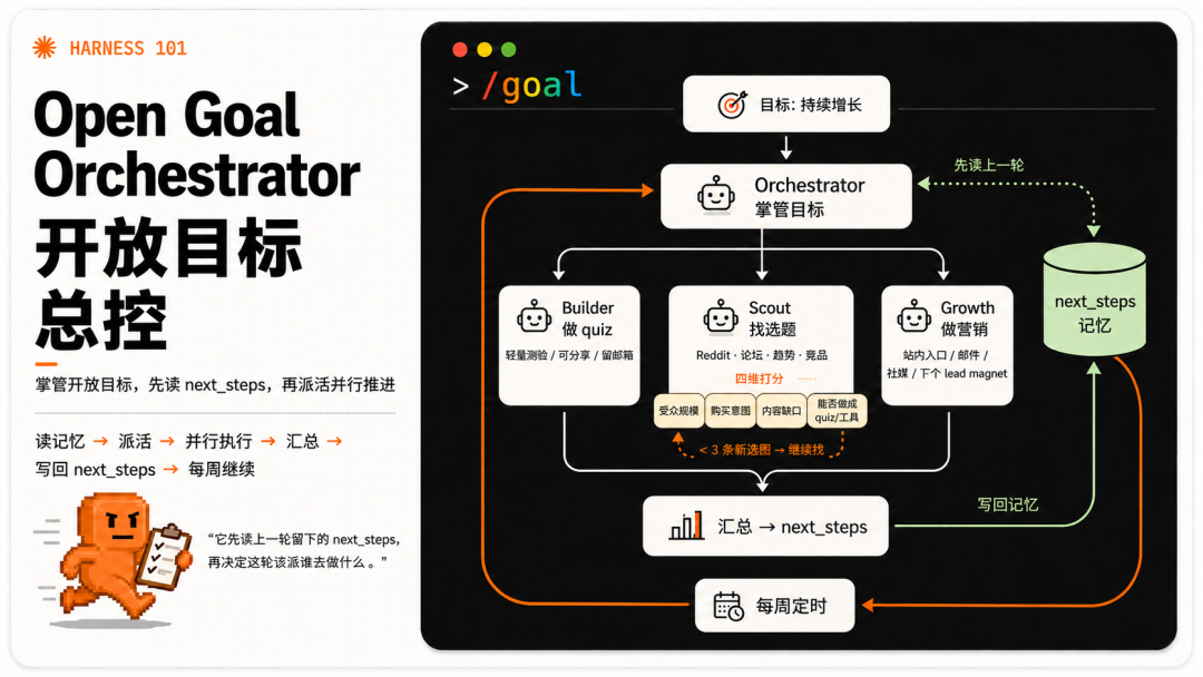 Loop Engineering 到底是什么？看这一篇就够了