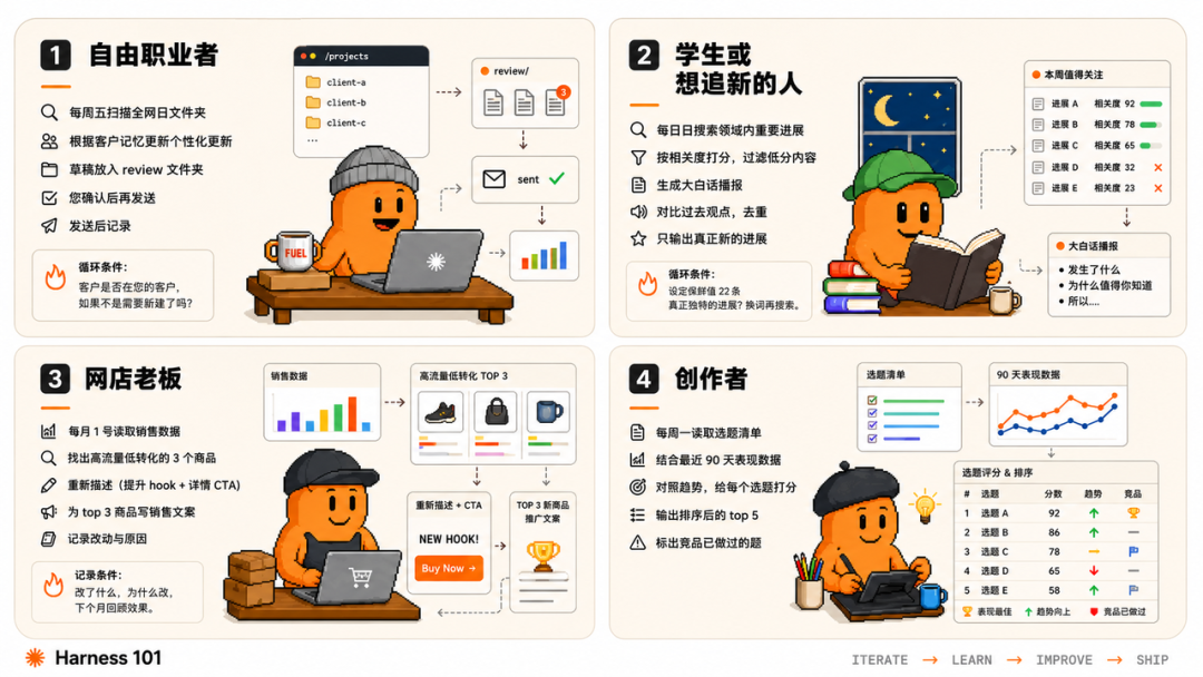 Loop Engineering 到底是什么？看这一篇就够了