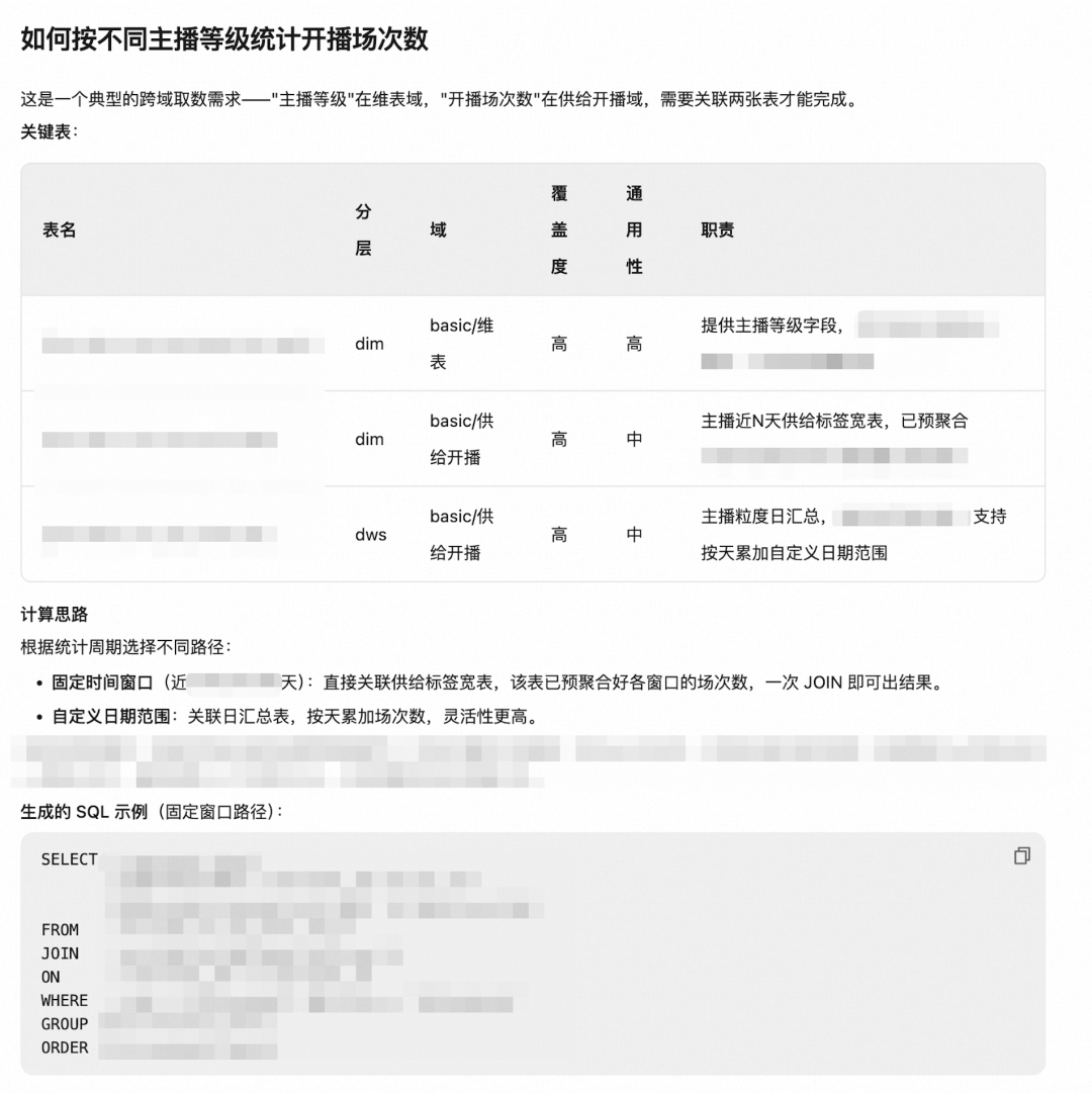 构建 AI 时代的知识底座：直播数据 LLM Wiki 实践