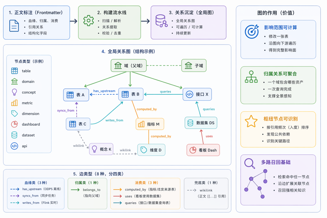 构建 AI 时代的知识底座：直播数据 LLM Wiki 实践