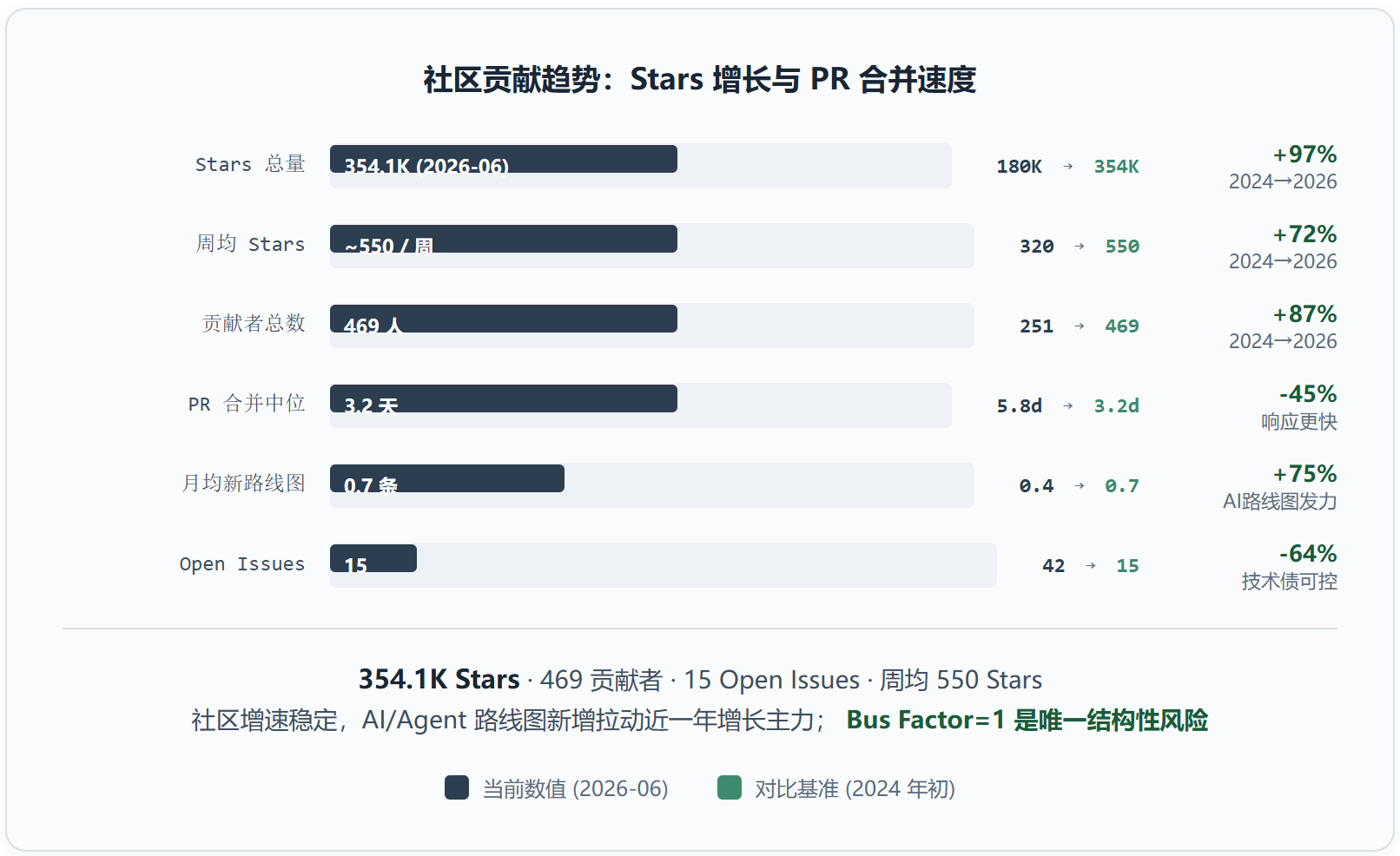 developer-roadmap:开发者路线图,为什么是你最该收藏的页面