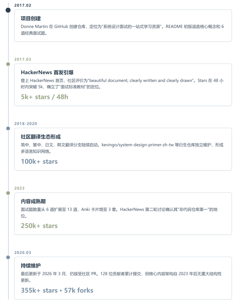 system-design-primer:GitHub 上最值钱的 Markdown 文件