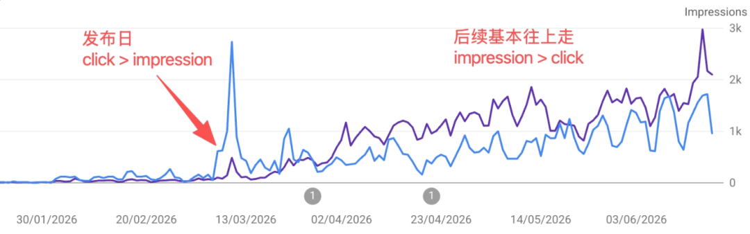 AI 创业一年复盘:第一次 Build 的成就感,是创业最大的幻觉
