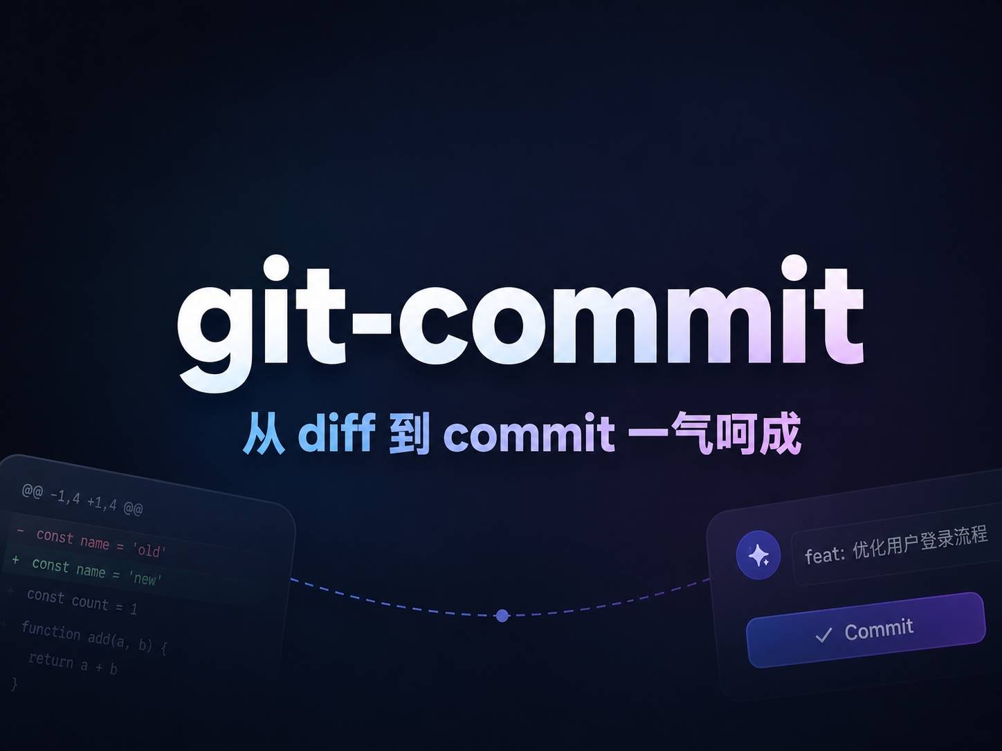 git-commit Skill 让 Conventional Commits 零门槛落地