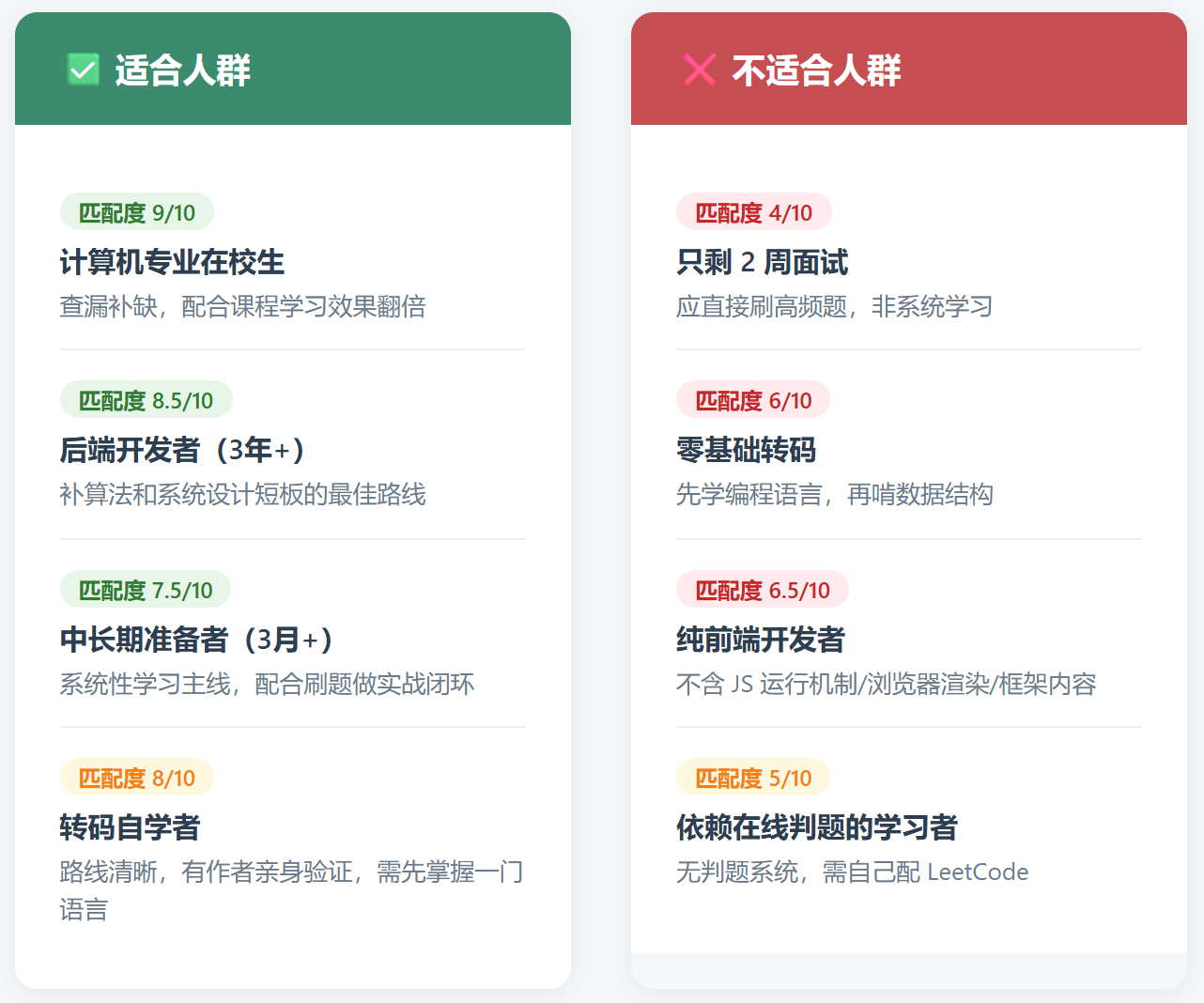 coding-interview-university:编程面试界最奇怪的 34 万 Star