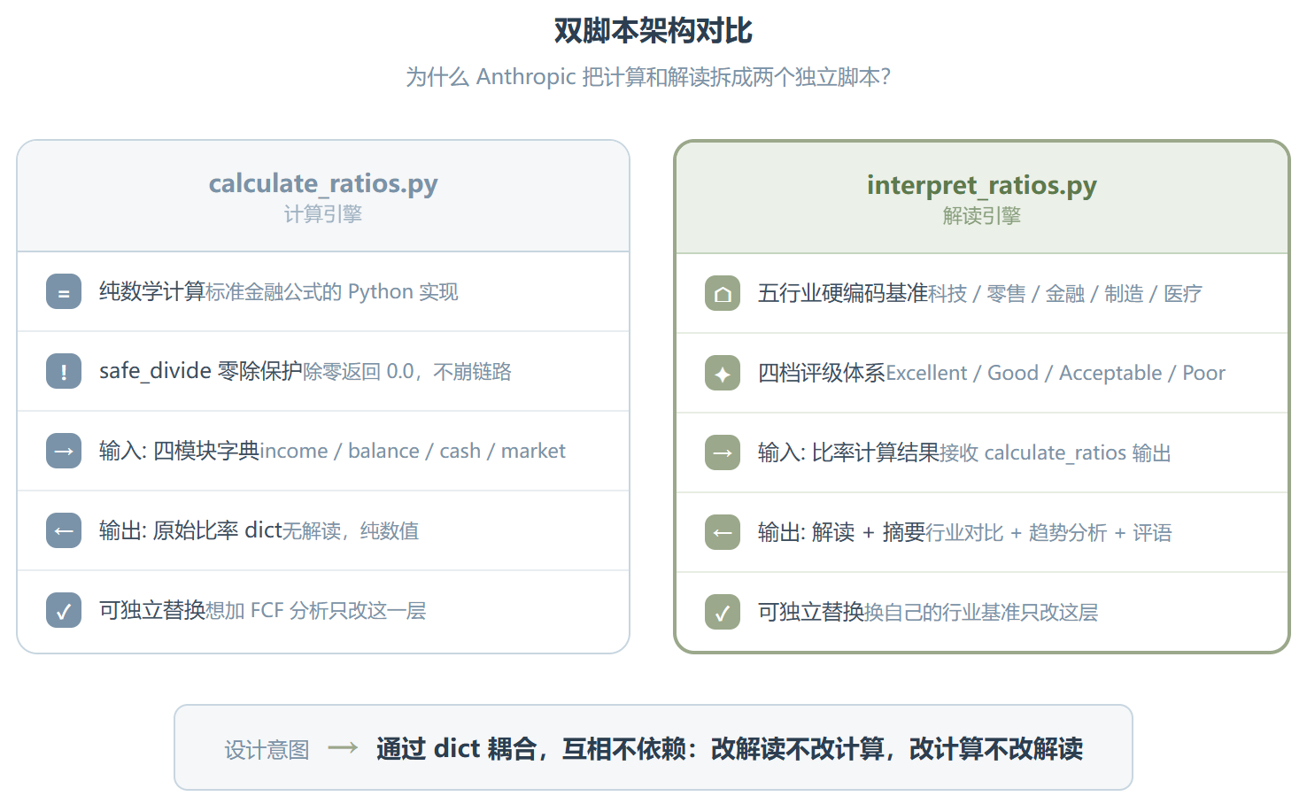 analyzing-financial-statements:不用 Excel 也能跑财务分析