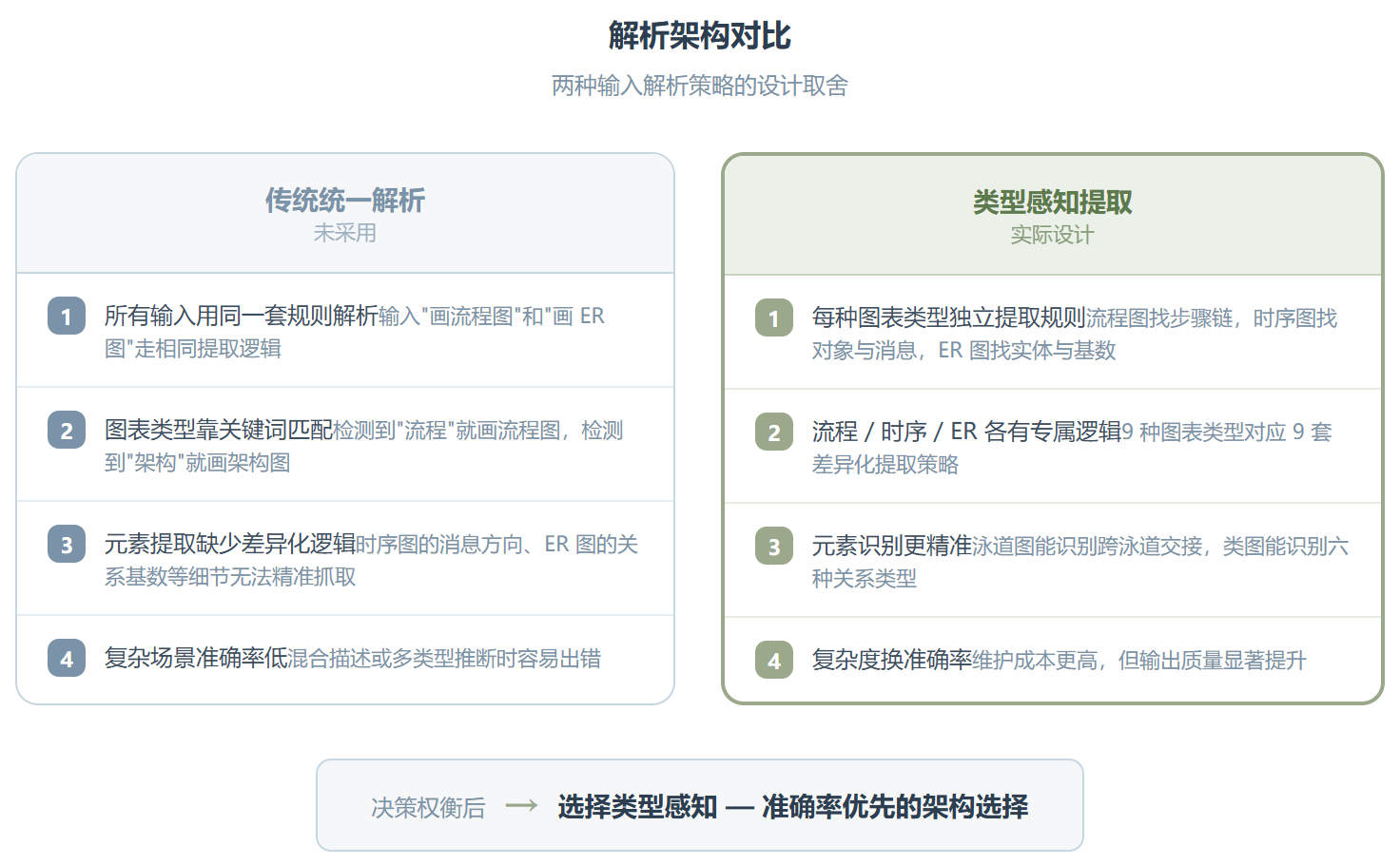 excalidraw-diagram-generator :把 Excalidraw 变成了自然语言画板