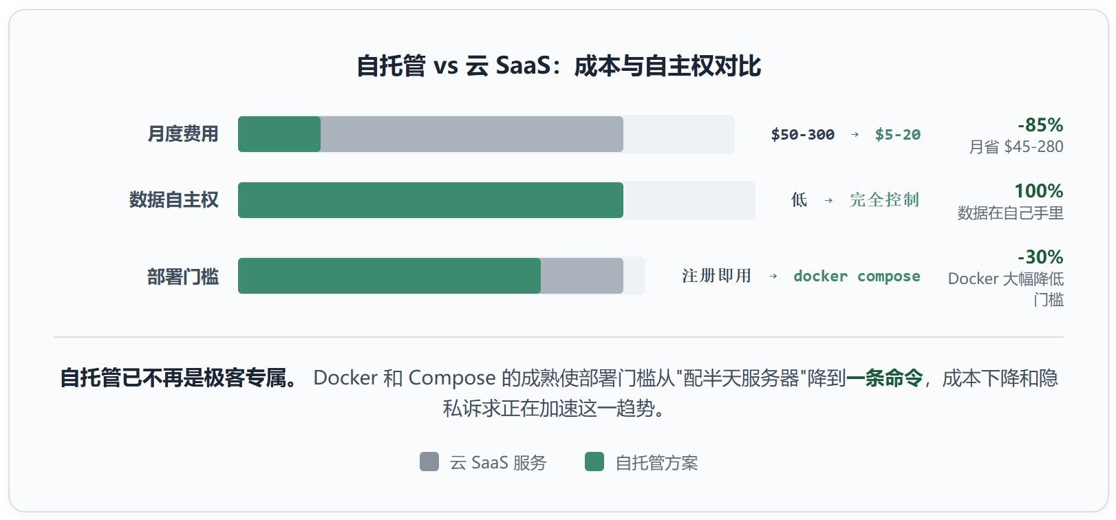 awesome-selfhosted :自托管软件的维基百科