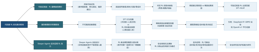 万字长文推演Claude的代码统治力从何而来