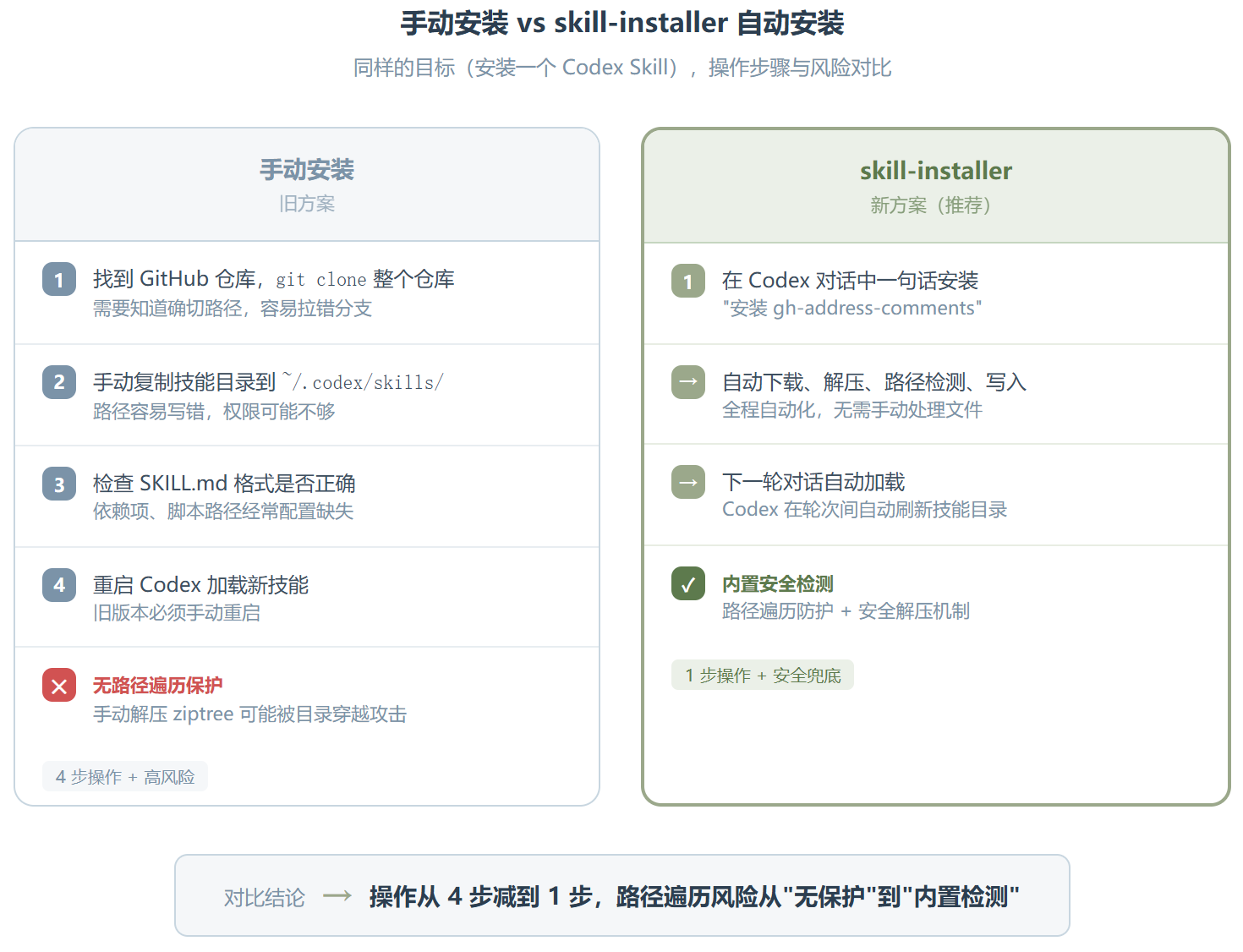 Skill Installer:Codex 技能生态的入口,你忽略它太久了