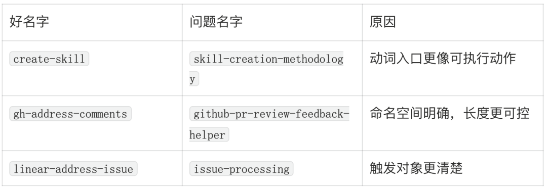 AI Agent 的 Skill 系统设计