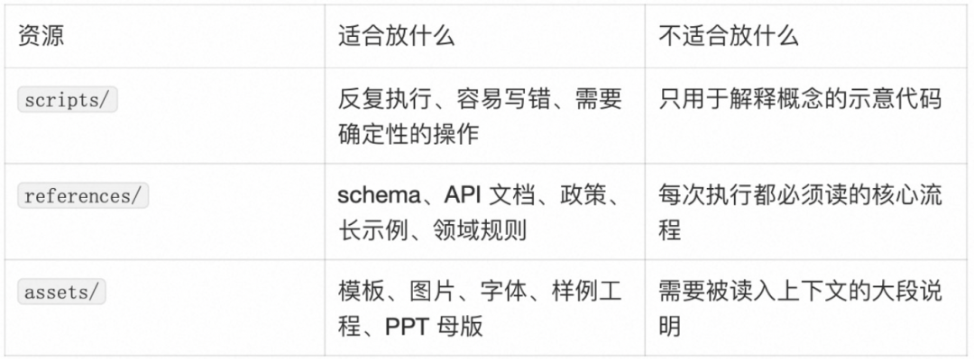 AI Agent 的 Skill 系统设计