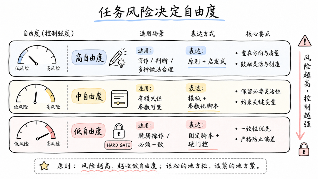 AI Agent 的 Skill 系统设计