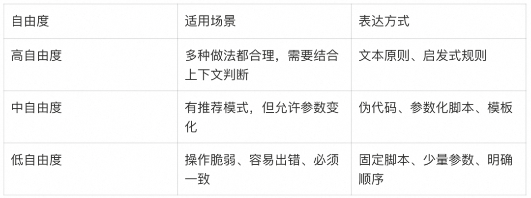 AI Agent 的 Skill 系统设计