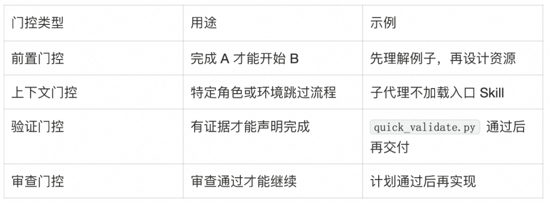 AI Agent 的 Skill 系统设计