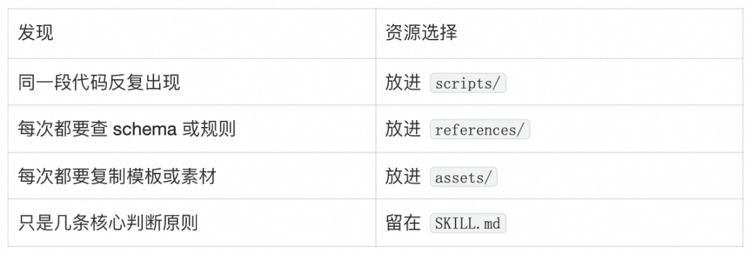 AI Agent 的 Skill 系统设计