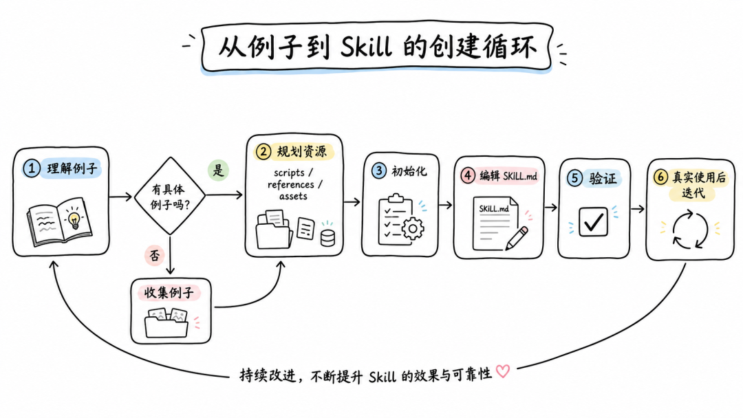 AI Agent 的 Skill 系统设计
