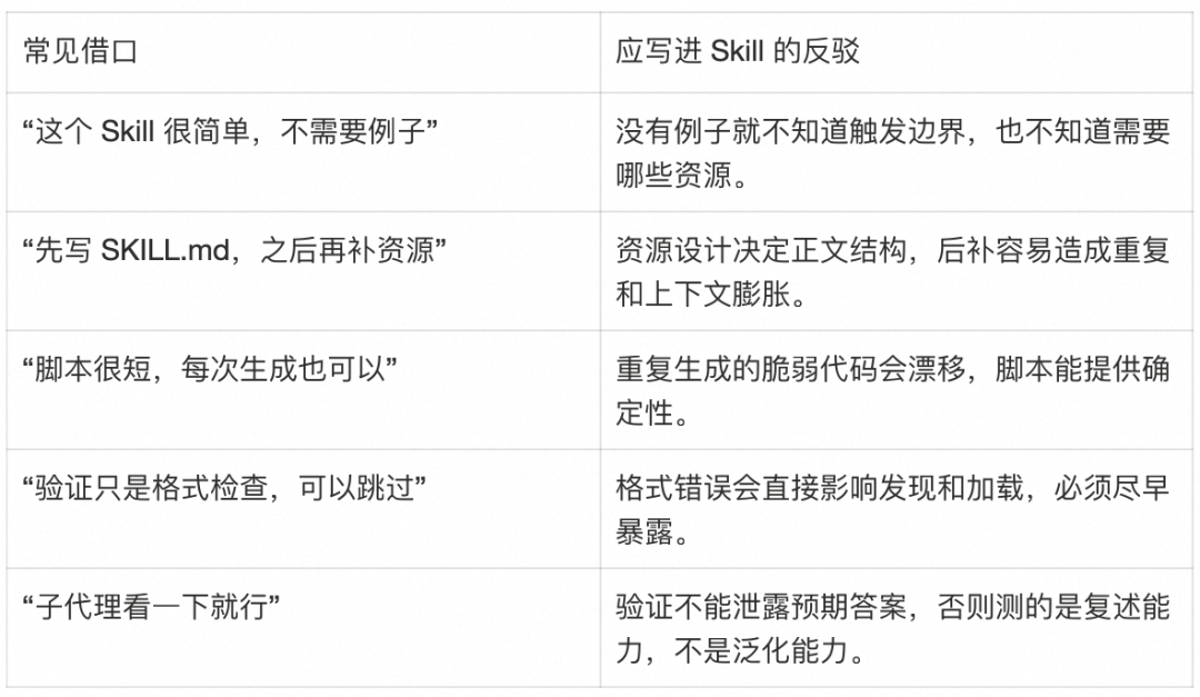 AI Agent 的 Skill 系统设计