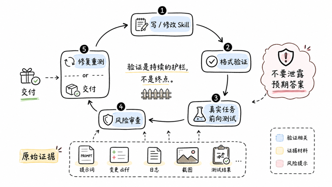 AI Agent 的 Skill 系统设计