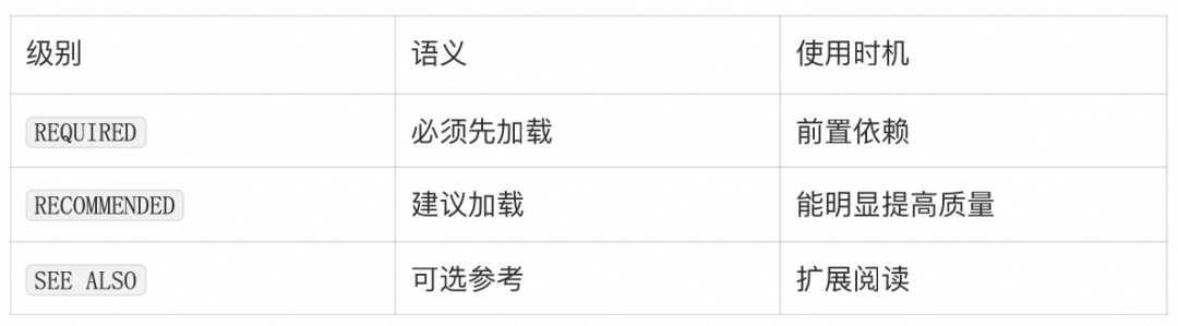 AI Agent 的 Skill 系统设计