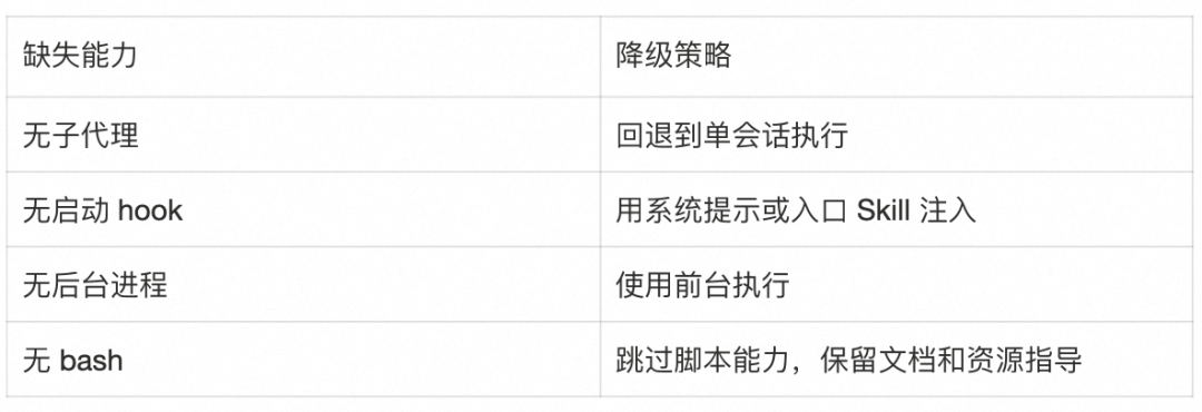 AI Agent 的 Skill 系统设计