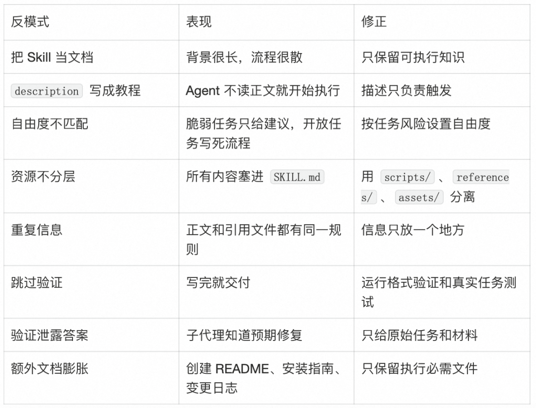 AI Agent 的 Skill 系统设计
