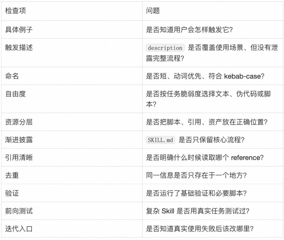 AI Agent 的 Skill 系统设计